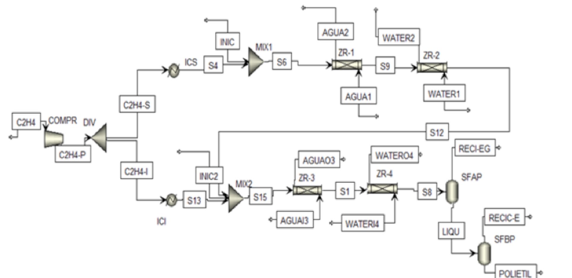 liquid war algorithm